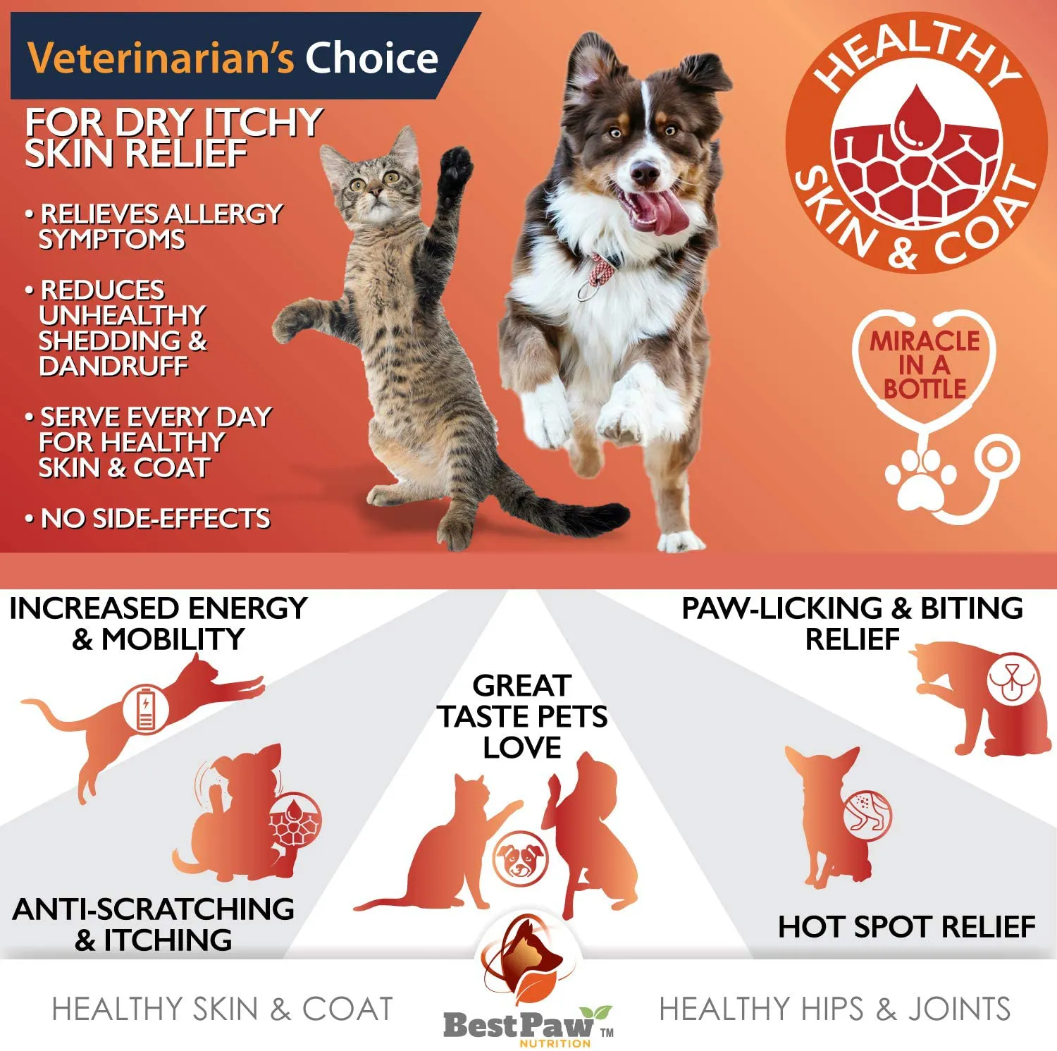 Best Paw Nutrition - Pure Salmon Soft Gels for Dogs & Cats - Omega 3 Capsules Supplement - Skin & Coat, Eyes, Heart Health - Immune Support Vitamins Pets Love